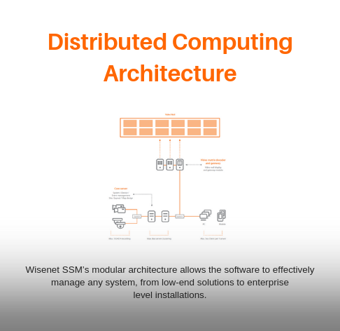 Wisenet SSM - Hanwha Vision Europe Limited