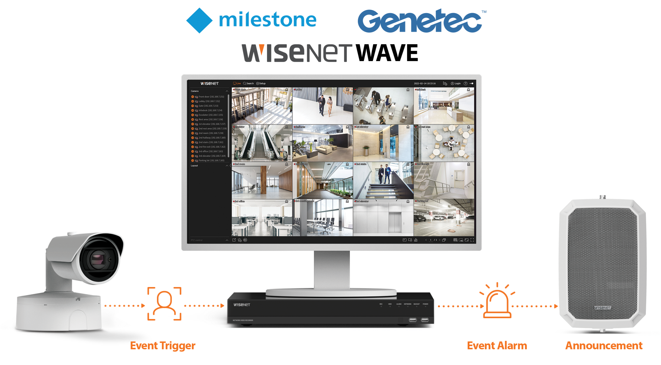 Amplify your video surveillance