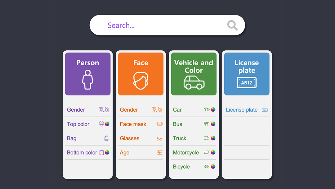 Object classification analytics
